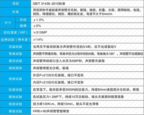 漳州钢花管产品性能参数